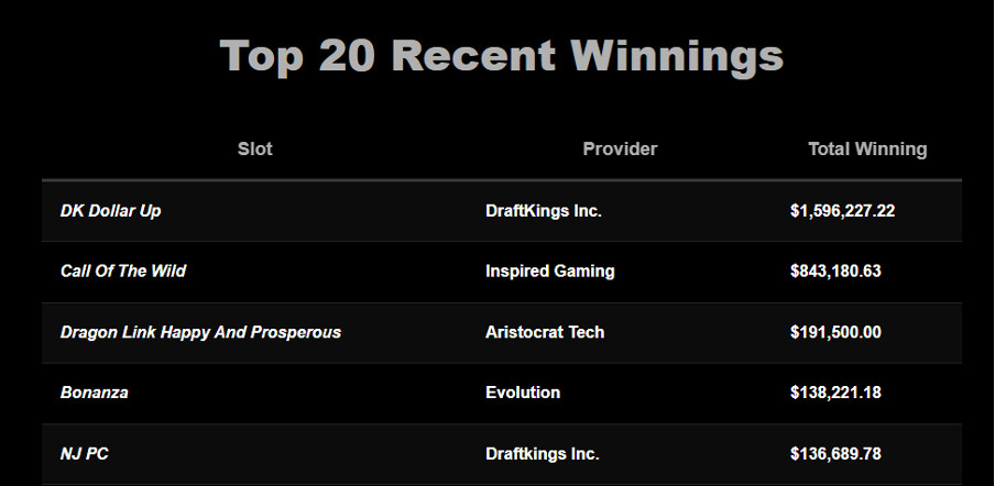 Emoção de Ver Alguém Vencer